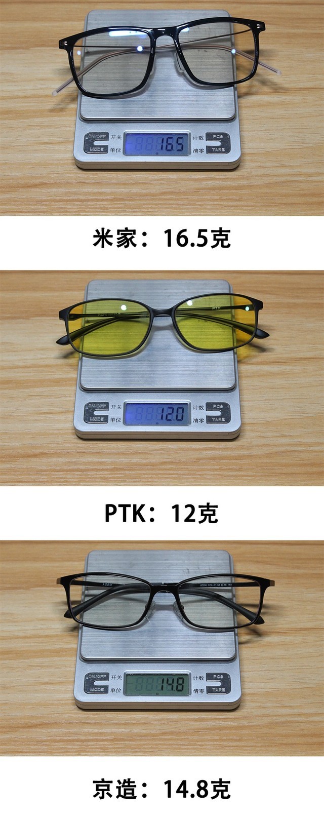 市面上几块钱的防蓝光眼镜有用吗,目前最好的防蓝光眼镜是哪款