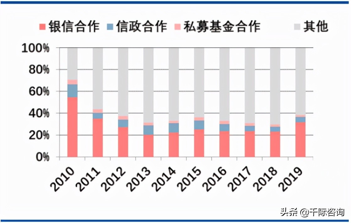 2023年资产管理行业展望,2023年中国资产管理行业发展报告