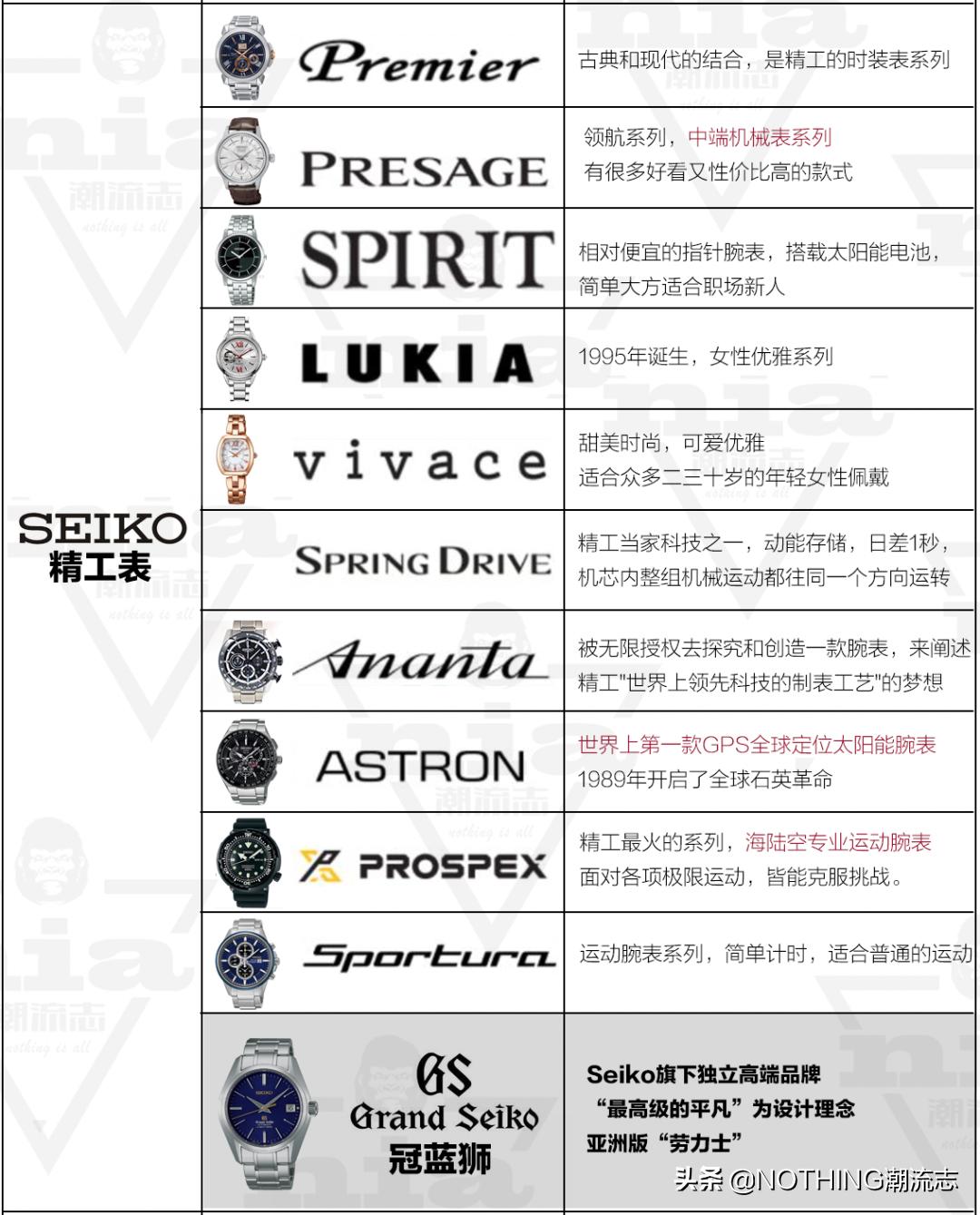 日本三大手表品牌哪家更强,日本三大名表哪个最出名