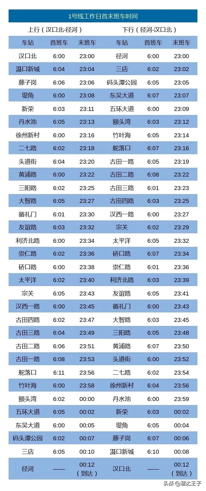 武汉轨道交通11号线张家湾站延长,武汉轨道交通19号线花山新城站