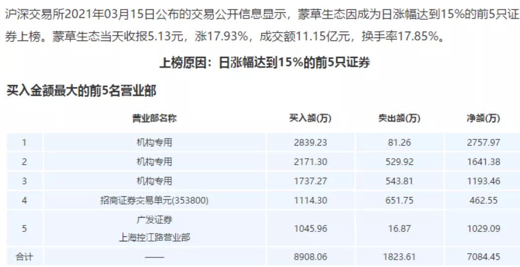 沙尘暴影响哪些股票,沙尘暴受益股票有哪些