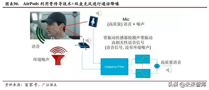 智能可穿戴设备芯片的前景,5g智能可穿戴设备