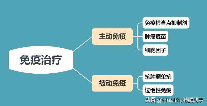 car-t细胞免疫疗法对肺癌有用吗,car-t肺癌临床试验