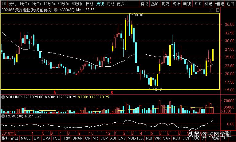 天齐锂业国内锂矿资源,天齐锂业和华友钴业是稀缺资源吗