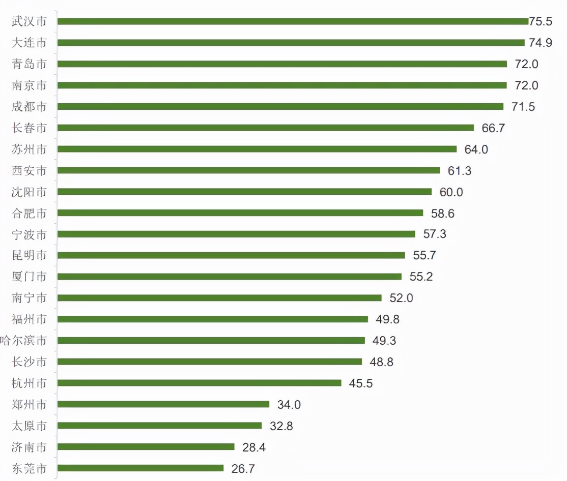 跻身足球重点城市并非遥不可及,开展足球运动重点城市