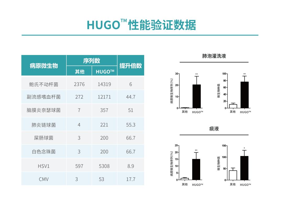 迪飞医学检测,迪飞医学核酸检测