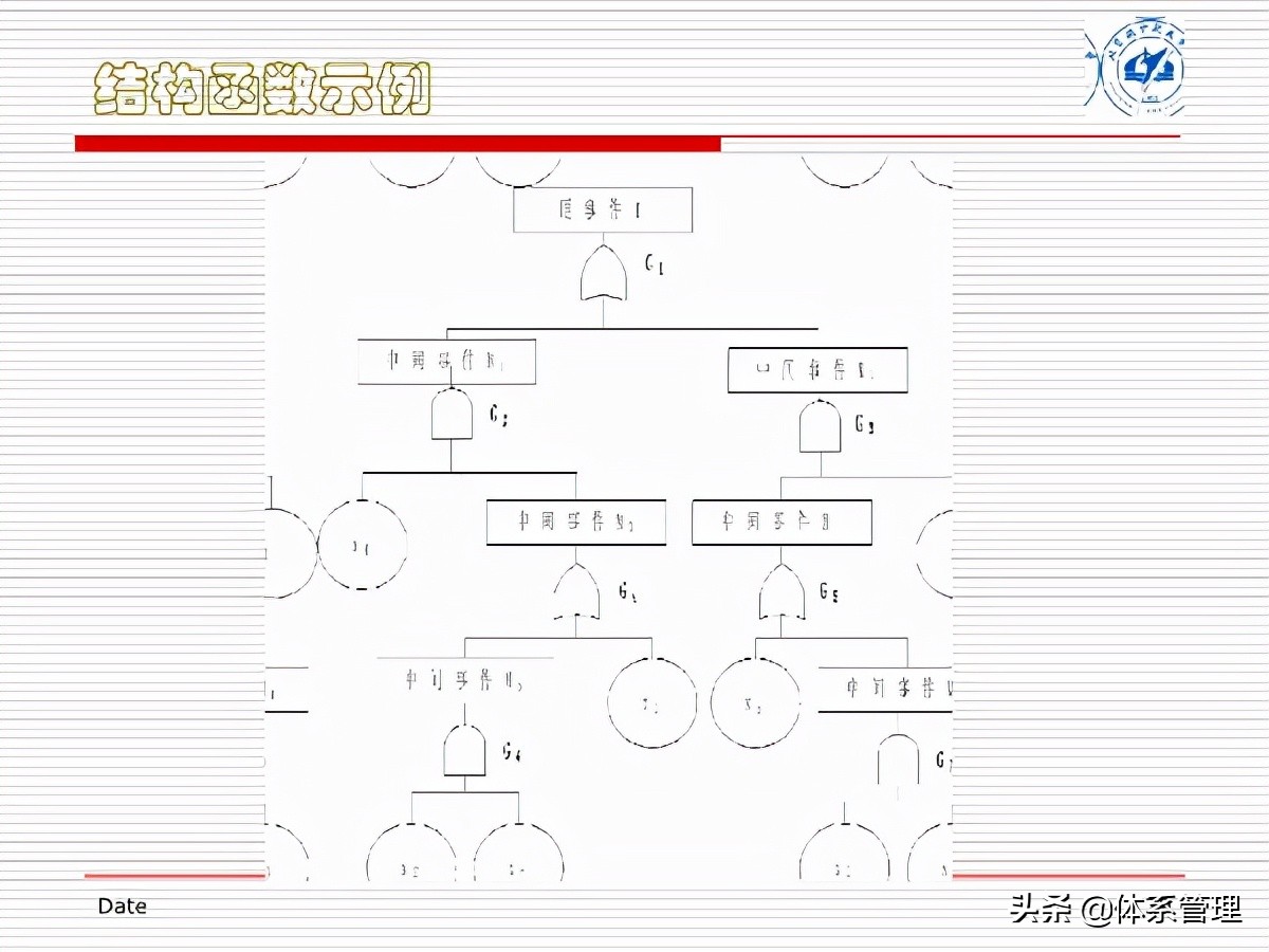 fta故障树分析培训试题,fta故障树分析费用标准