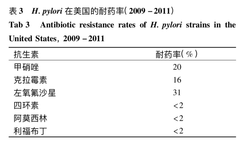 治疗幽门螺杆菌最新四联疗法药物,治疗幽门螺杆菌的三联药是什么