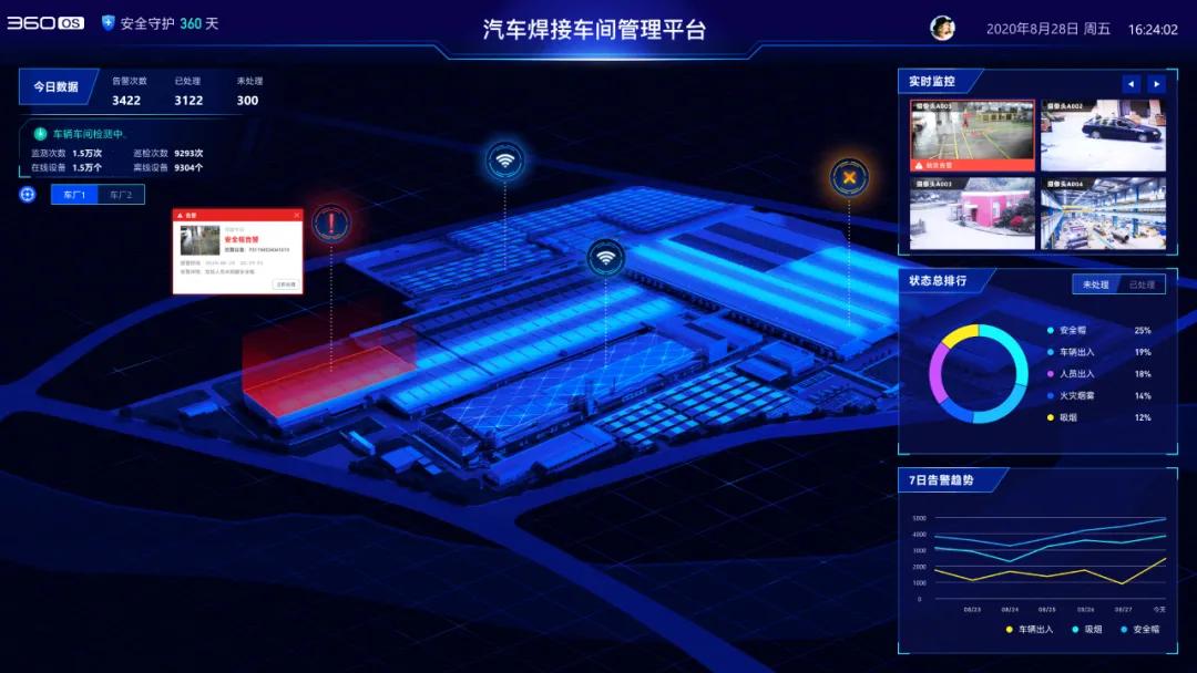 三年磨一剑，360OS重磅发布工业物联网安全平台“奇络物联”