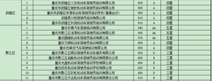 学车培训机构监管平台,学车驾校哪家信誉好