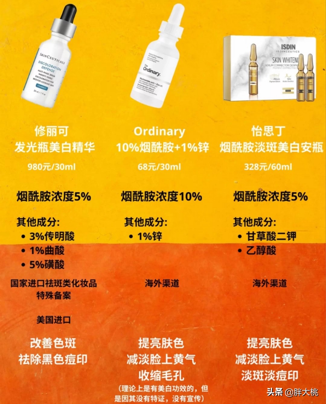 烟酰胺是真的能让人变白吗,烟酰胺成分能让皮肤白吗