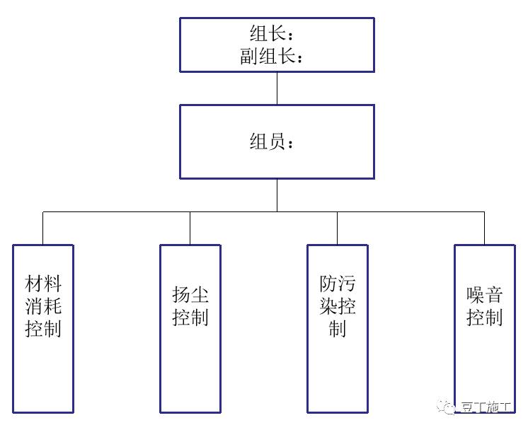 如何提高建筑工程项目精细化管理,工程项目施工精细化管理