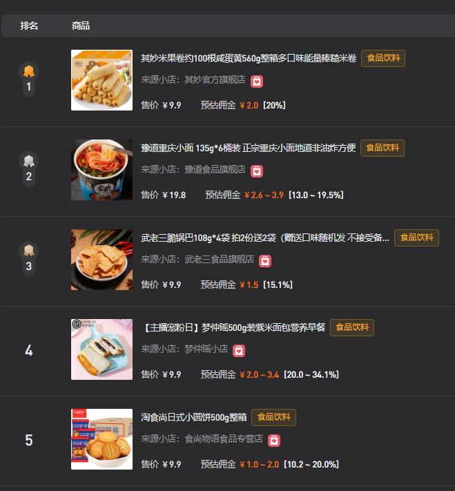 带货热榜|这个月，抖快淘直播间都在卖什么？