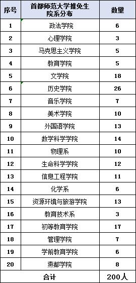每日一校——首都师范大学