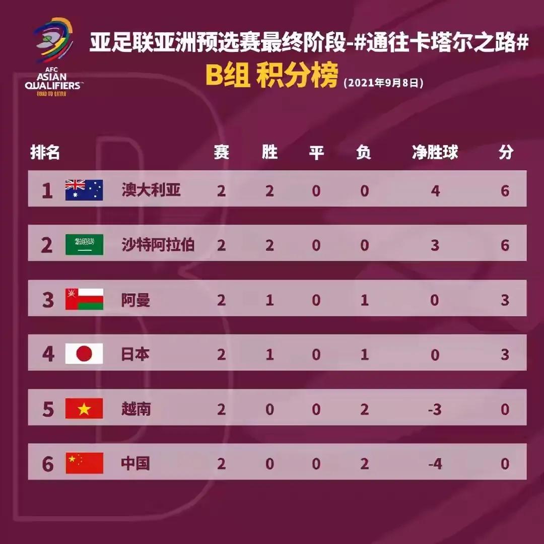 2001十强赛国足阵容,2001国足比分