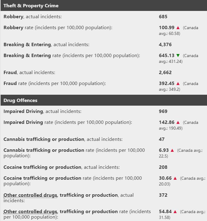 加拿大最危险的街区,温哥华最差城市