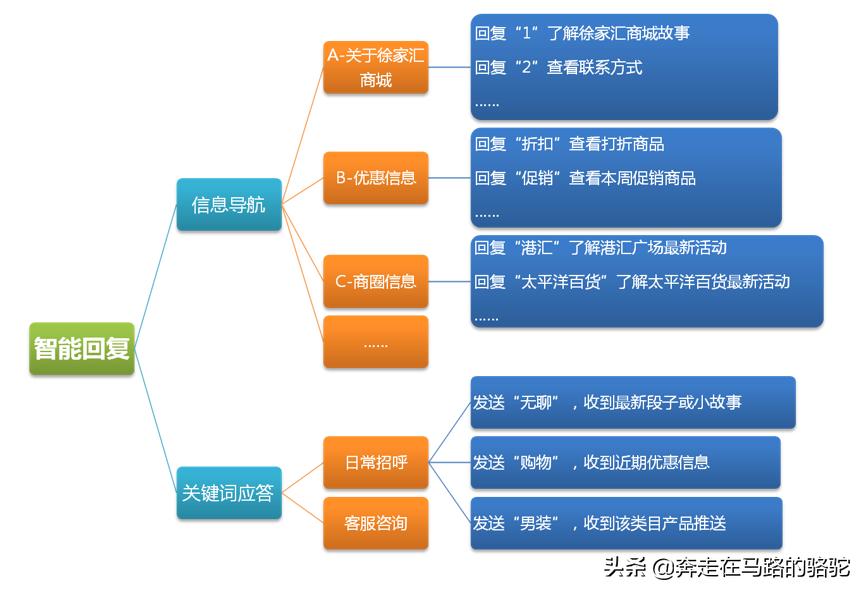 微信秒杀营销方案,利用微信做营销的方法