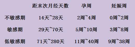 感冒吃药后发现怀孕影响胎儿吗,刚怀孕感冒发烧吃了药孩子能要吗