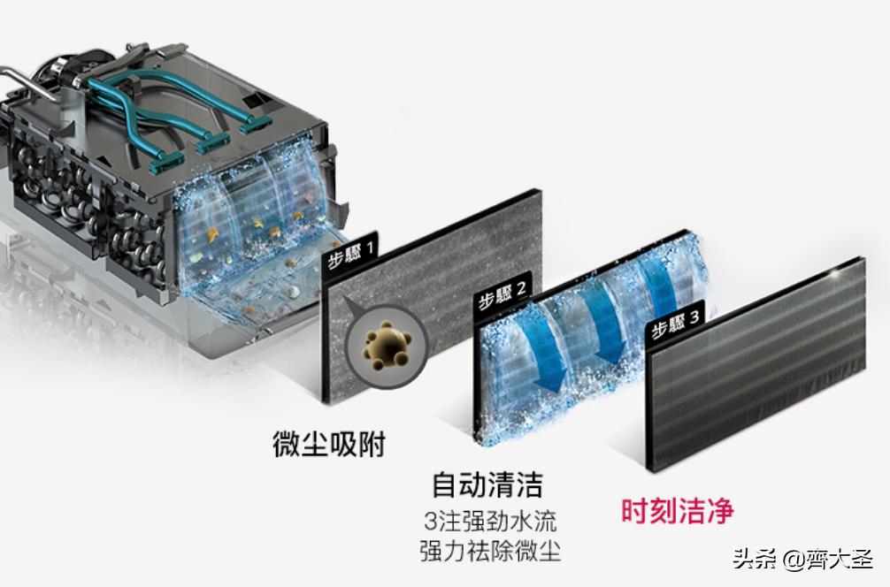 海尔洗烘套装推荐2021排行榜,抄作业搭配套装