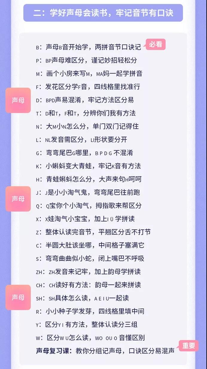 拼音o发音标准读法,拼音o怎么发音