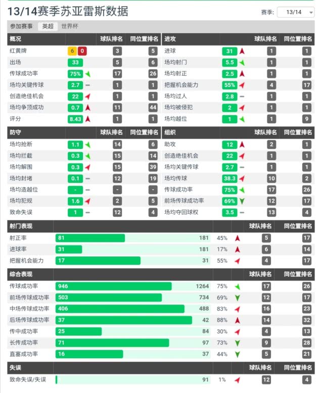 苏亚雷斯梅西c罗同台颁奖,苏亚雷斯梅西c罗欧洲最佳球员