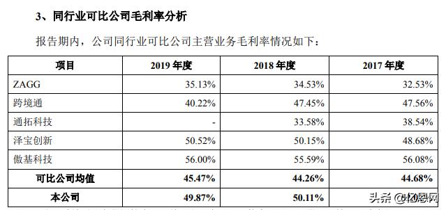 棒谷科技业绩,棒谷销售额