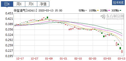 原油暴跌可以买原油基金吗,原油暴跌我们可以投资什么