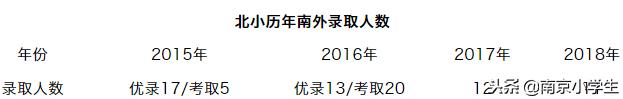 北京学区房为什么暴涨,为什么学区房大涨