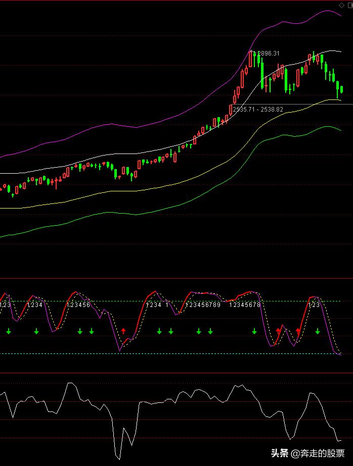 a股指的是上证还是深证,a股是牛市还是熊市