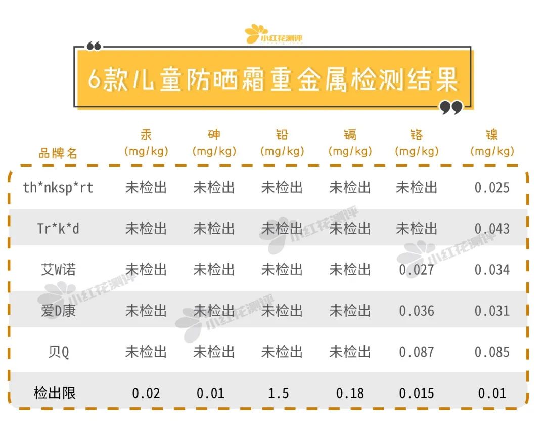 儿童物理防晒霜推荐,儿童防晒霜测评性价比高