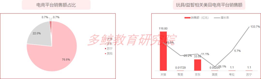 澶氶哺2022绱犺川鏁欒偛琛屼笟鎶ュ憡,澶氶哺it鍩硅鎶ュ憡