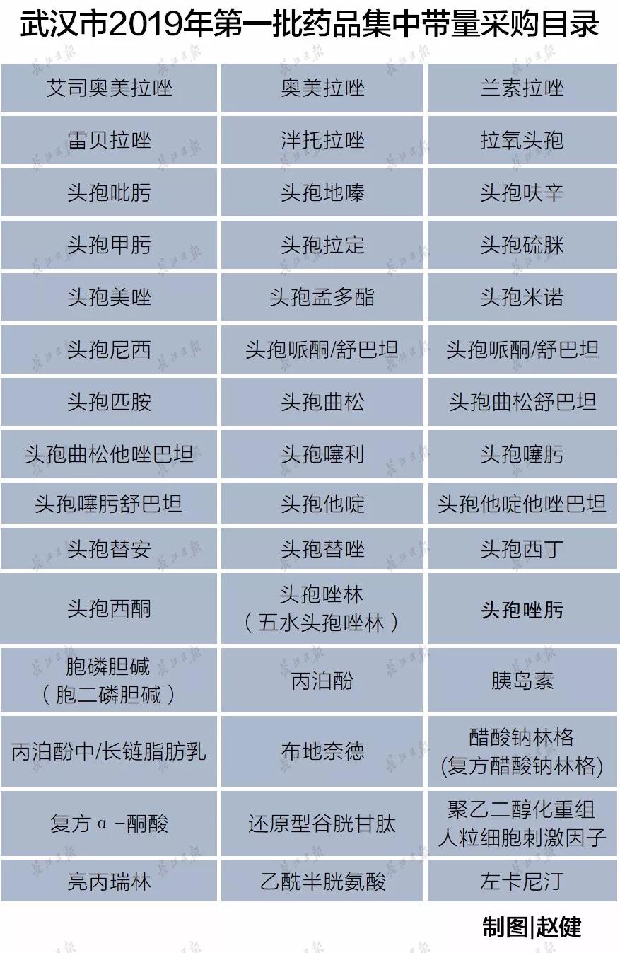 这些武汉特产你都见过吗,武汉有哪些新的东西