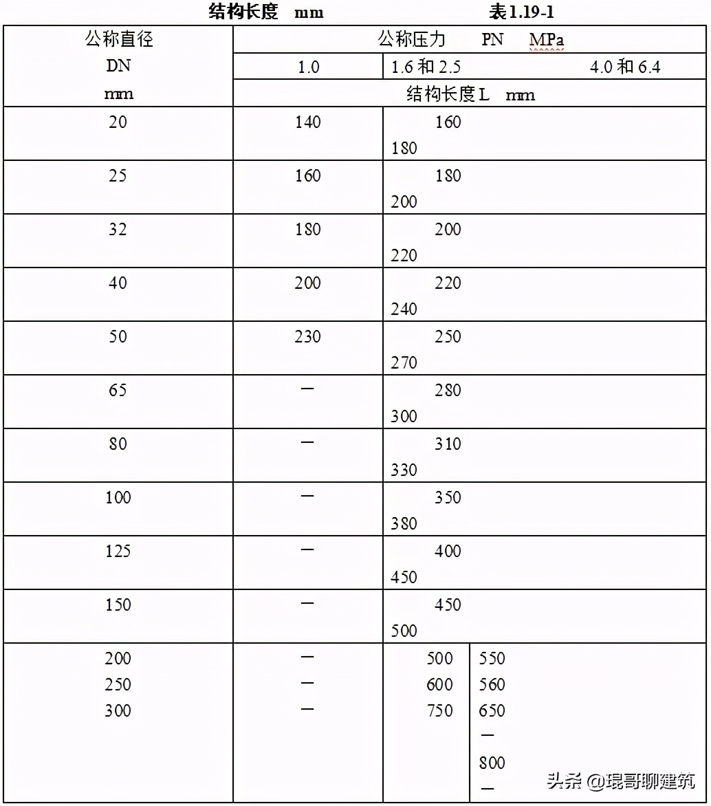 工程常见机电材料验收标准,二建机电材料进场验收要求