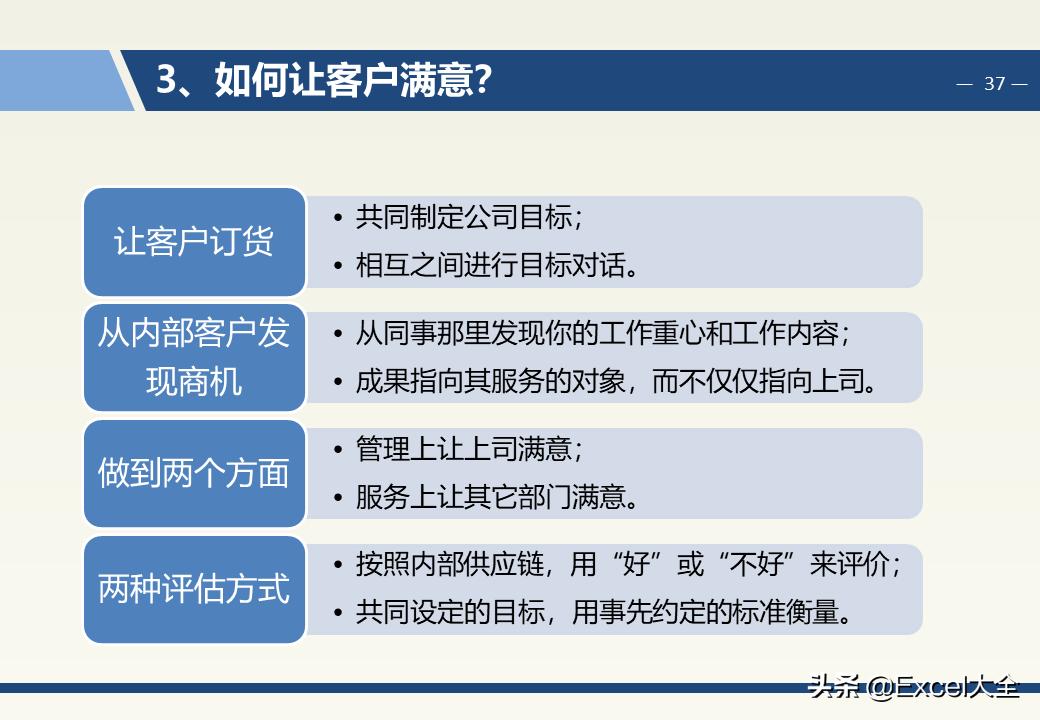 企业中层领导管理能力训练教程,企业中层管理者的领导力和执行力