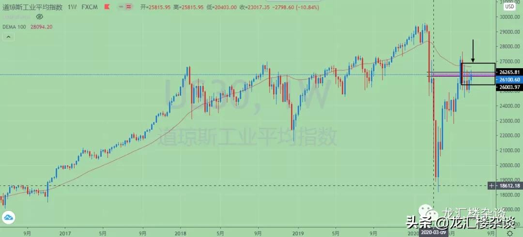 市场震荡明日操作策略,市场行情出现震荡该如何应对