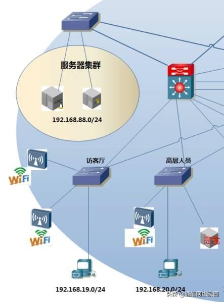 内网穿透dhcp可以做吗,内网配置dhcp服务器需要关闭