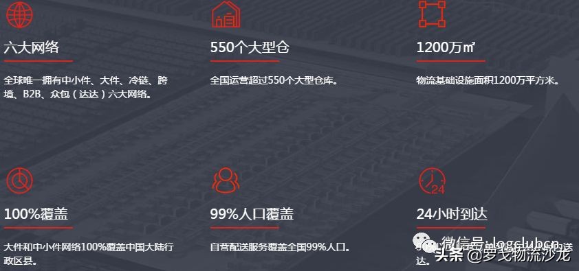 京东物流配送服务优化,京东物流送货到家暖心服务