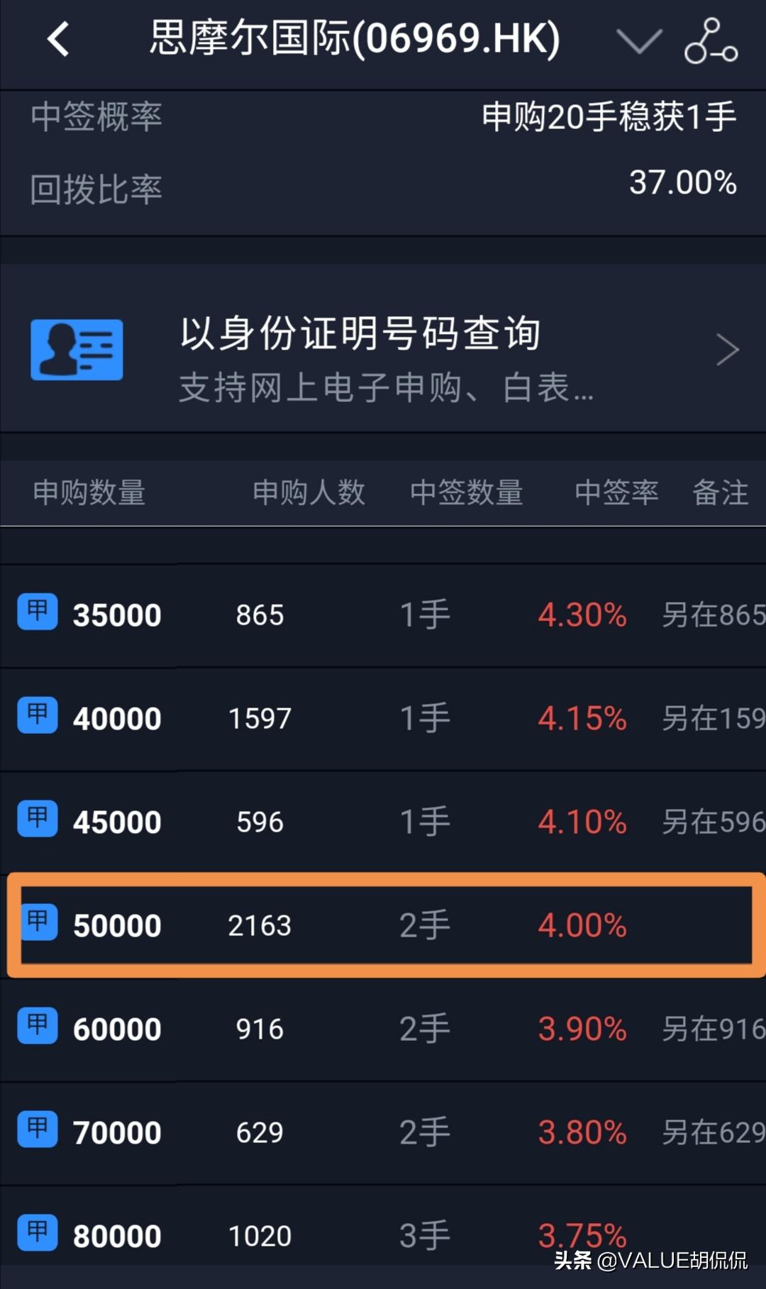 港股打新条件,港股打新有必中的方法