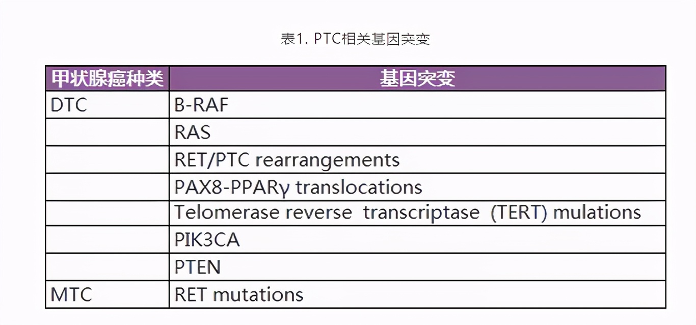 甲状腺癌晚期淋巴转移,甲状腺癌晚期全身酸痛