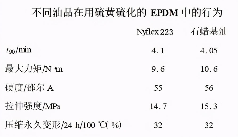 特种油加氢工艺视频,环烷基橡胶油适合哪些领域