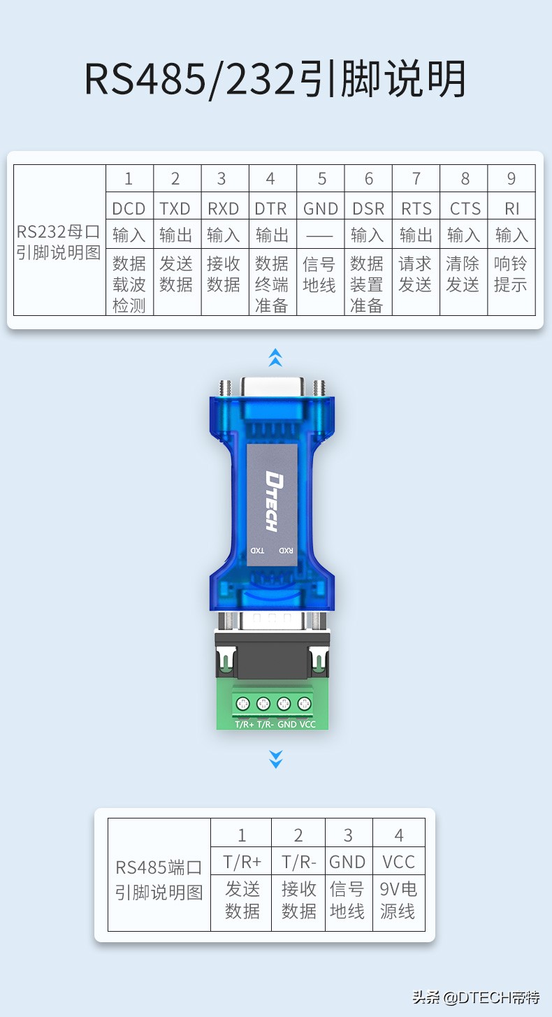 带你一分钟了解奥迪rs6,5分钟了解rs232rs485