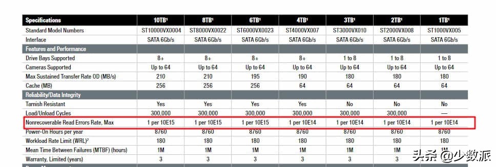 nas新手入门必买,入门级nas是什么