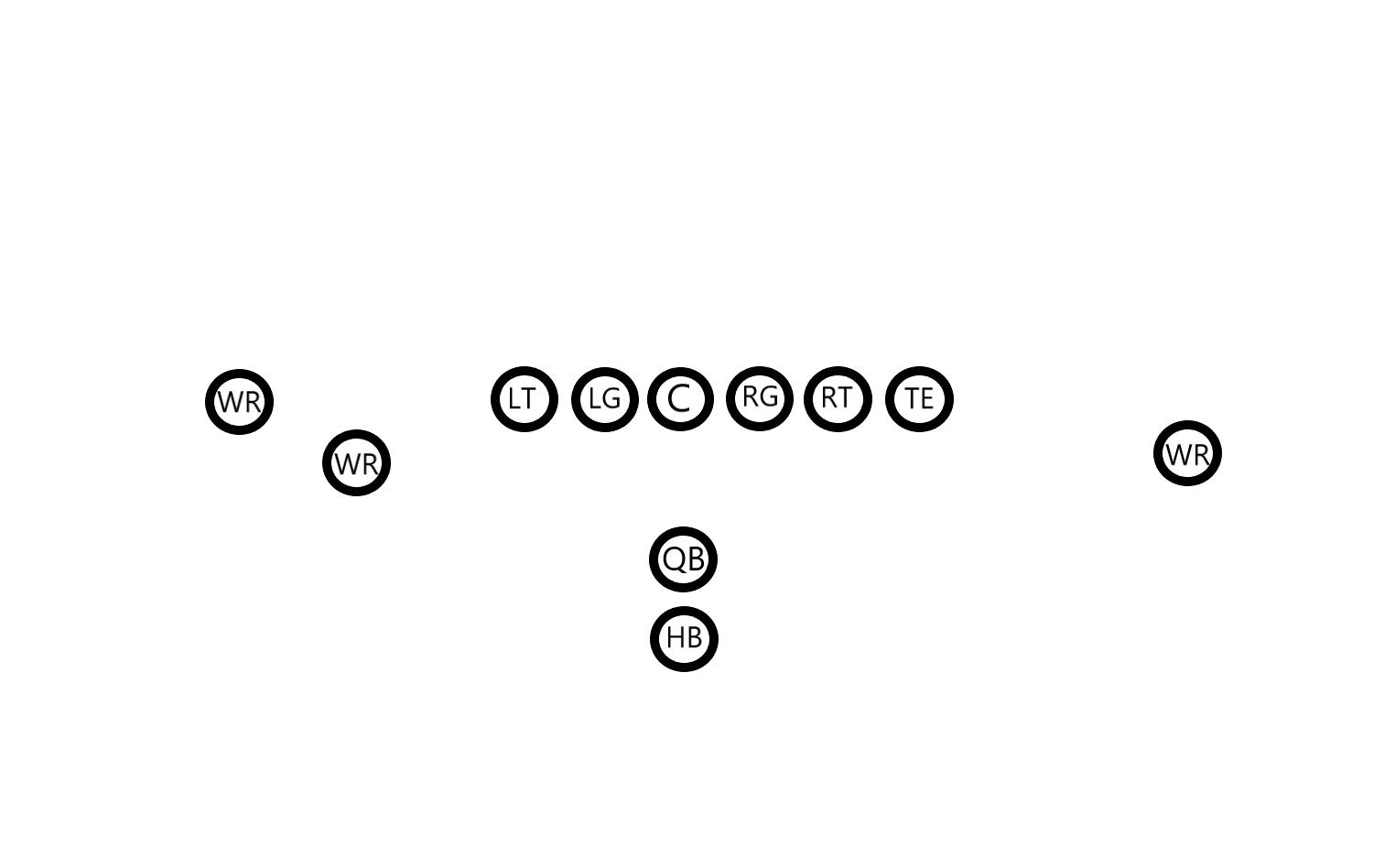 nfl美式橄榄球四分卫,橄榄球基本战术