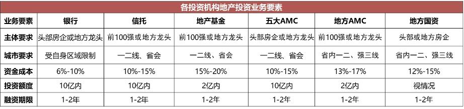 房企融资如何破局,库存高融资难中小房企面临压力