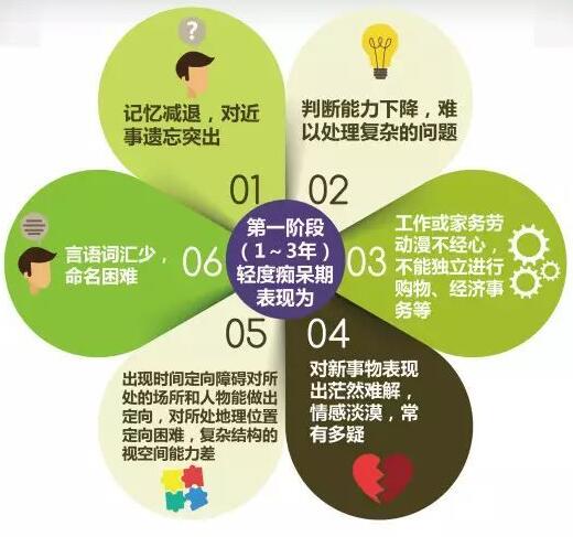 阿尔茨海默病人是什么样,阿尔茨海默病是大脑哪部分出问题