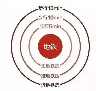 17号线地铁上海图,上海1-18号线地铁站