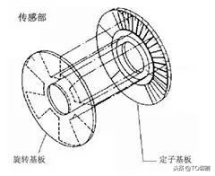 外径千分尺的原理,齿轮千分尺测量原理