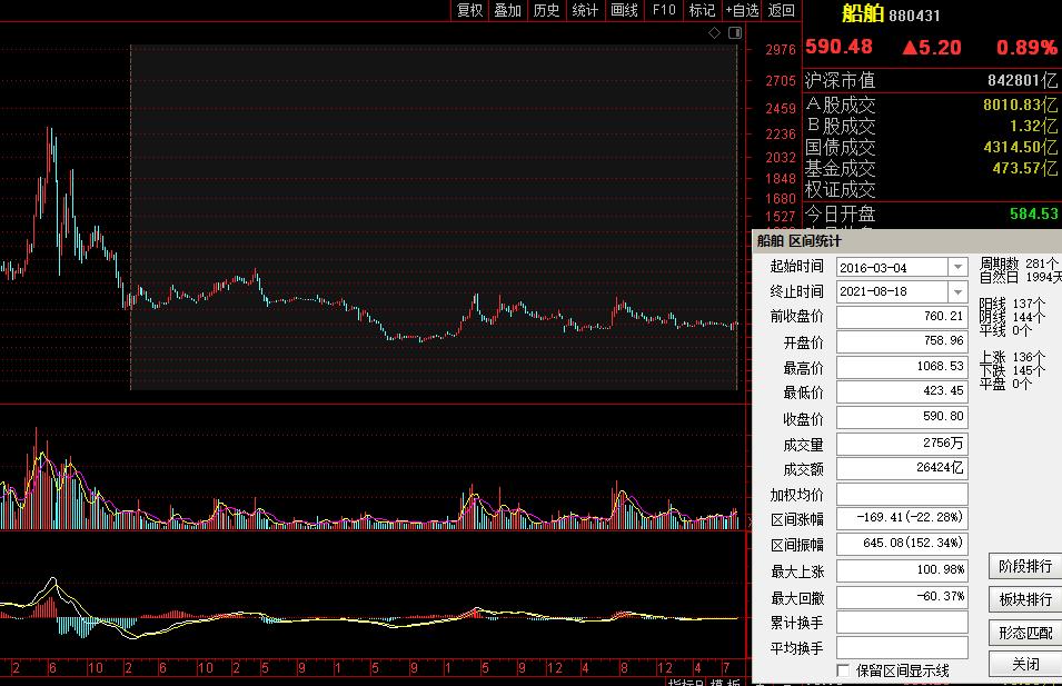 股市7月份准备出什么新板块,股市目前低位企稳的板块
