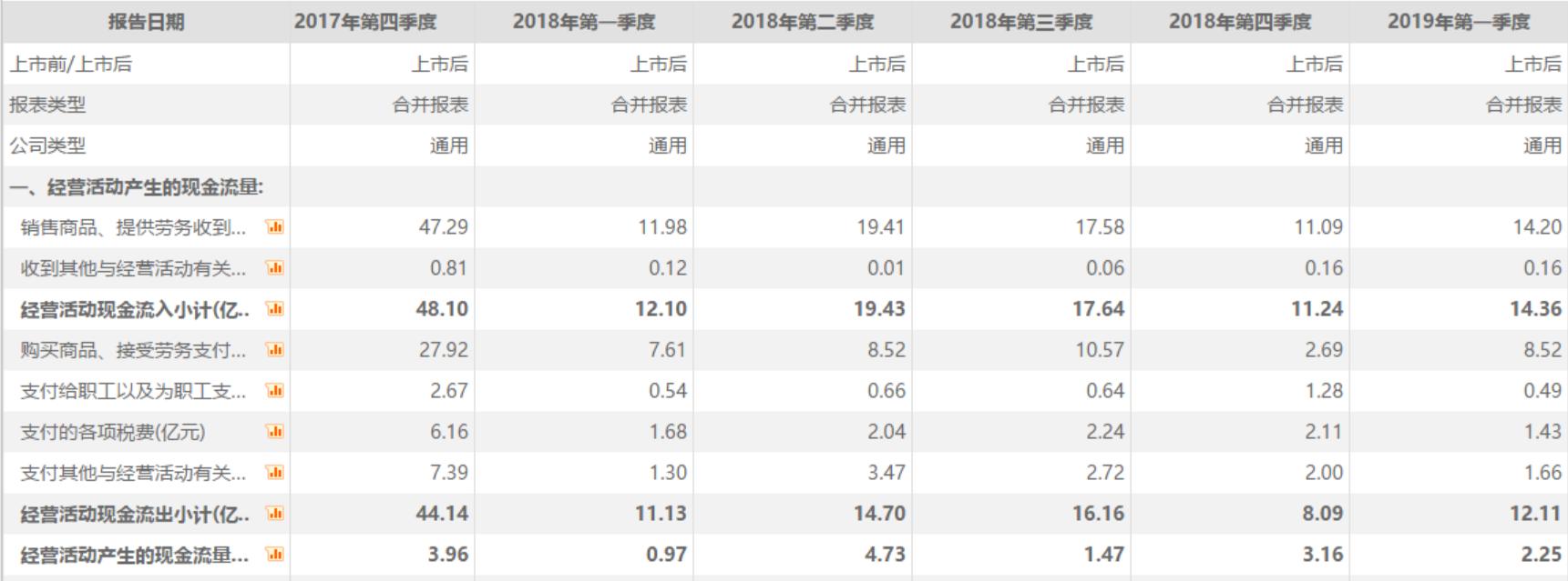辅仁药业最新真实消息,辅仁药业最新事件