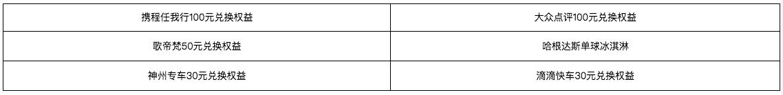 渤海银行高端卡,渤海银行自游白金卡额度